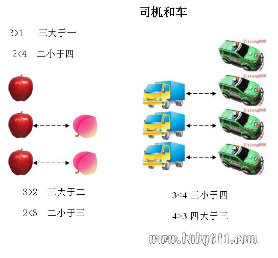 學(xué)前班數(shù)學(xué)教案:司機和車(二)
