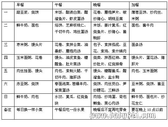 孕早期一周食譜